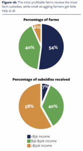 Report calls for stricter regulations on animal feeding operations to protect water quality