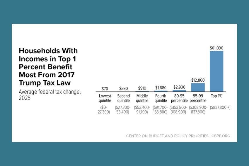 7 things to know about Republican US Rep. John James