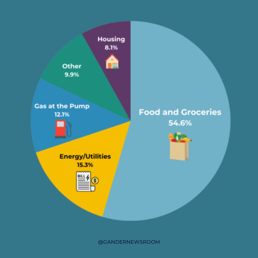 Whitmer fields thousands of complaints from Michiganders over Trump’s tariff plans