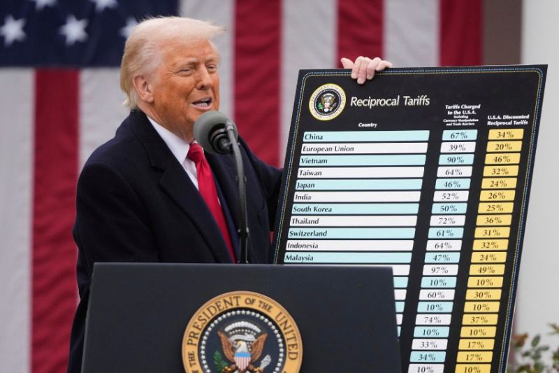 tariffs
