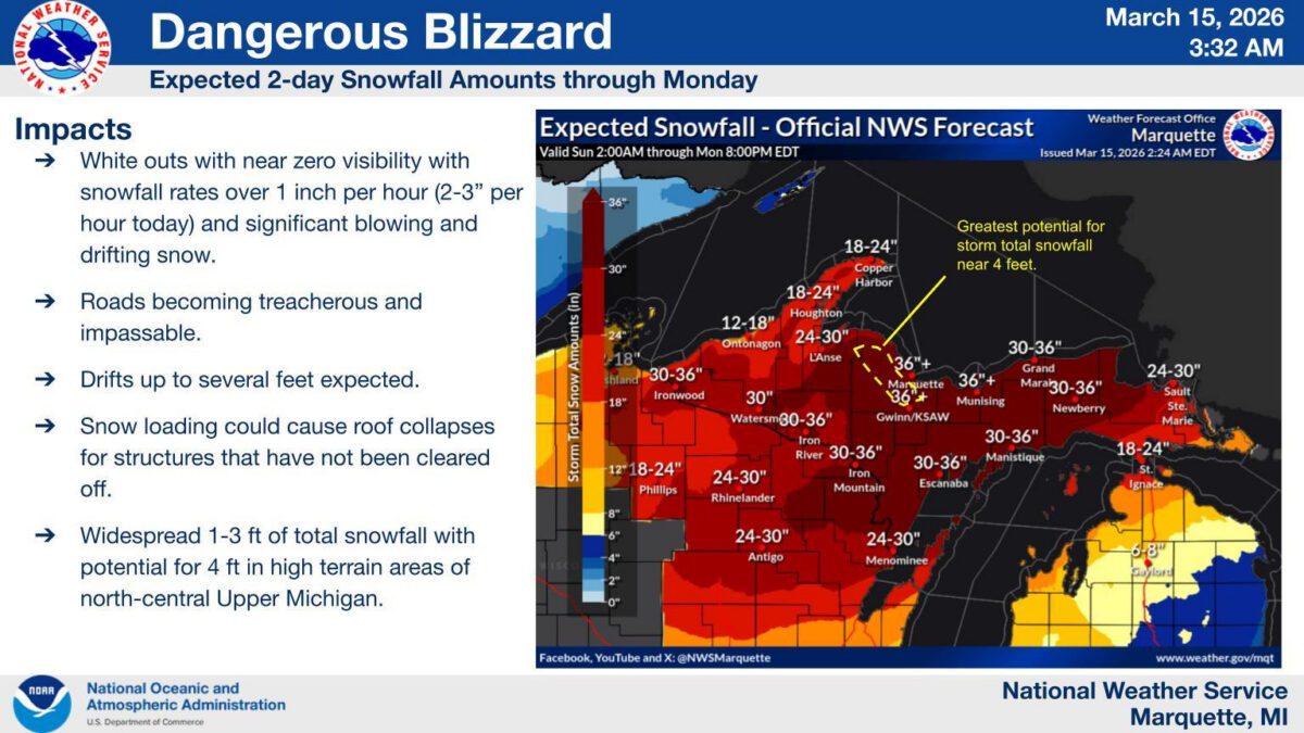 'Potentially historic blizzard' hits Michigan. Will it break records?